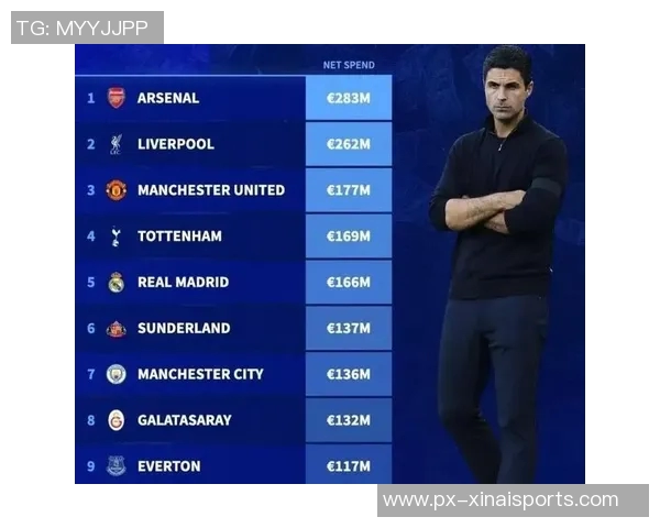 夏窗后球队身价跌幅TOP10:勒沃库森下跌2.54亿欧居首 夏窗后球队身价跌幅TOP10:勒沃库森下跌2.54亿欧居首